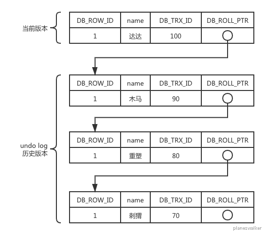 第5篇·多版本并发控制是如何实现的？ - 图2