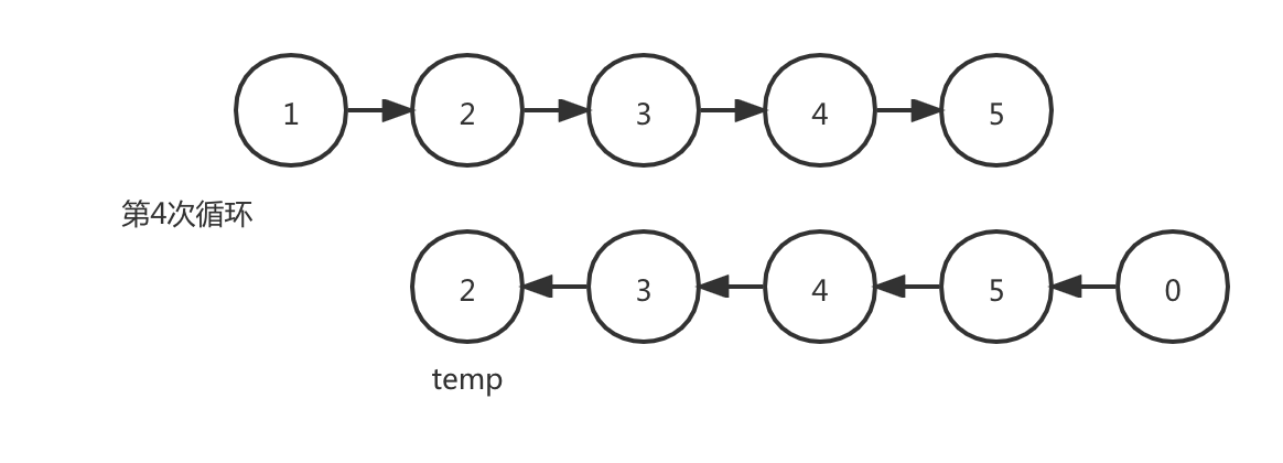 反转链表-暴力4.png