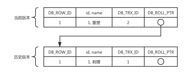 第5篇·多版本并发控制是如何实现的？ - 图4