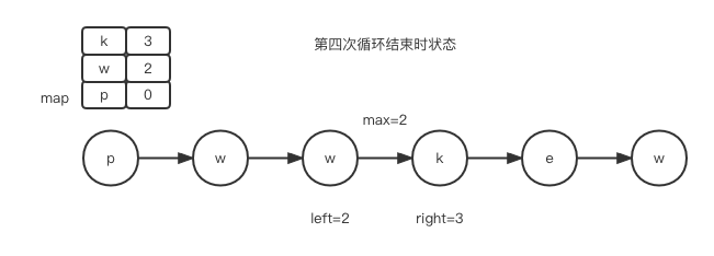 第1.8篇·无重复字符的最长子串 - 图6