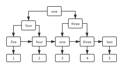 第2篇·关于索引的那些事儿 - 图4