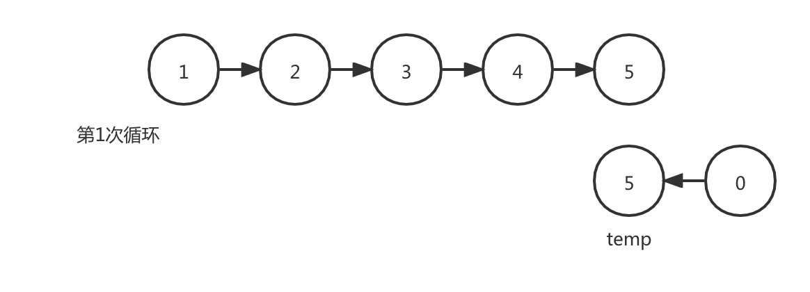 反转链表-暴力1.png