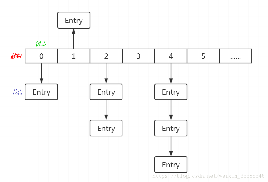 Java学习——HashMap in Java8 - 图1