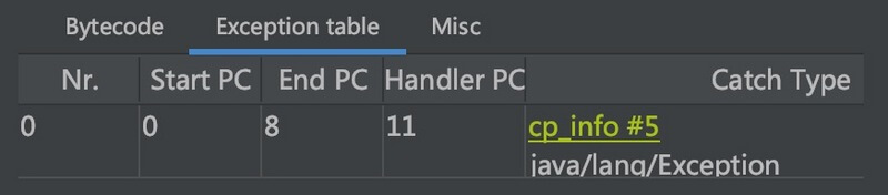从字节码分析Java异常处理机制 - 图3