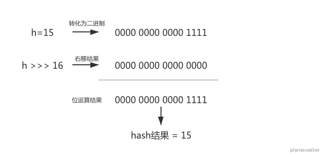 Java学习——HashMap in Java8 - 图5