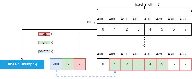 slices-Page-2.drawio (1).png