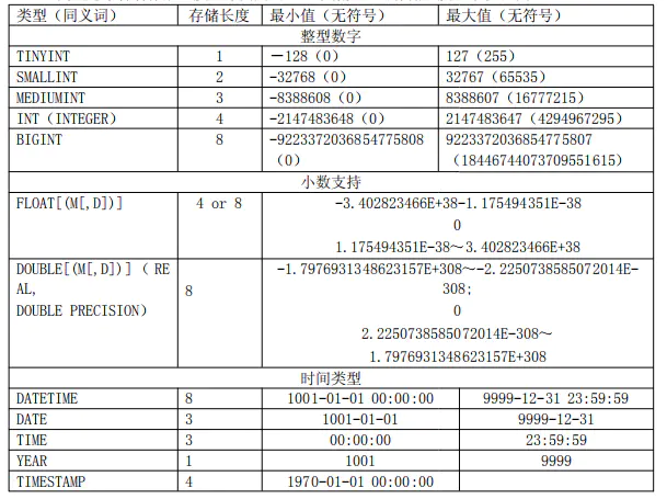 2.5 表结构优化 - 图1