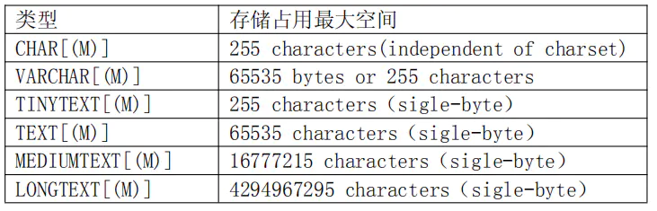 2.5 表结构优化 - 图2