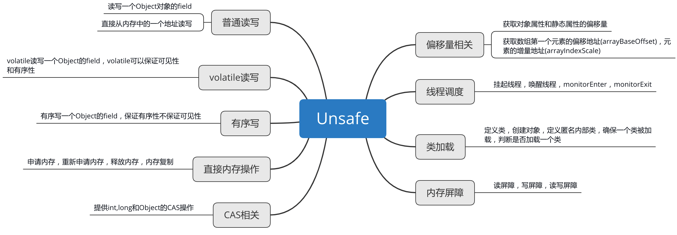 Unsafe作用.png