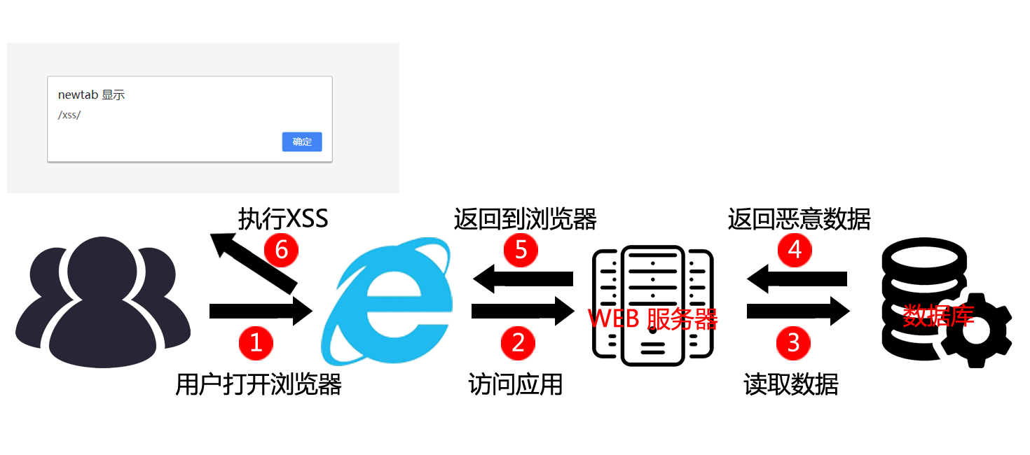 存储型XSS效果图2.jpg