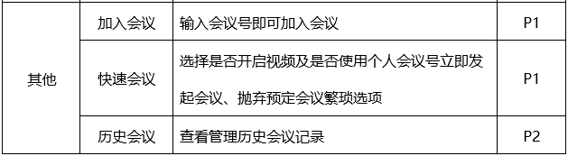 腾讯会议APP产品需求文档 - 图12