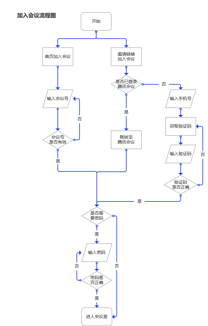 腾讯会议APP产品需求文档 - 图20