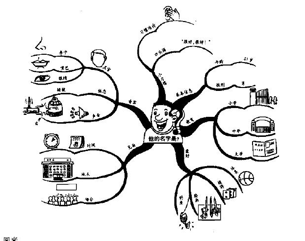 思维导图大全集 超值白金版0094.jpg