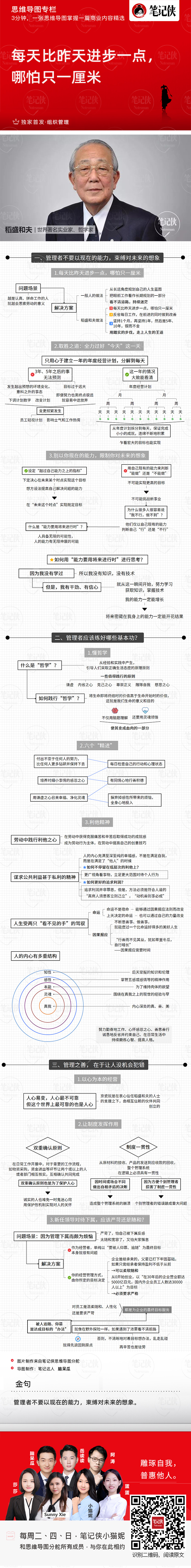 稻盛和夫：每天比昨天进步一点.jpg