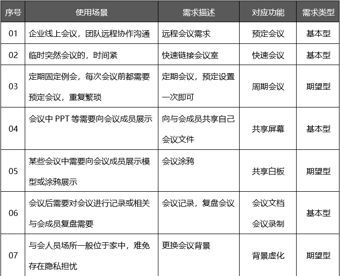 腾讯会议APP产品需求文档 - 图6