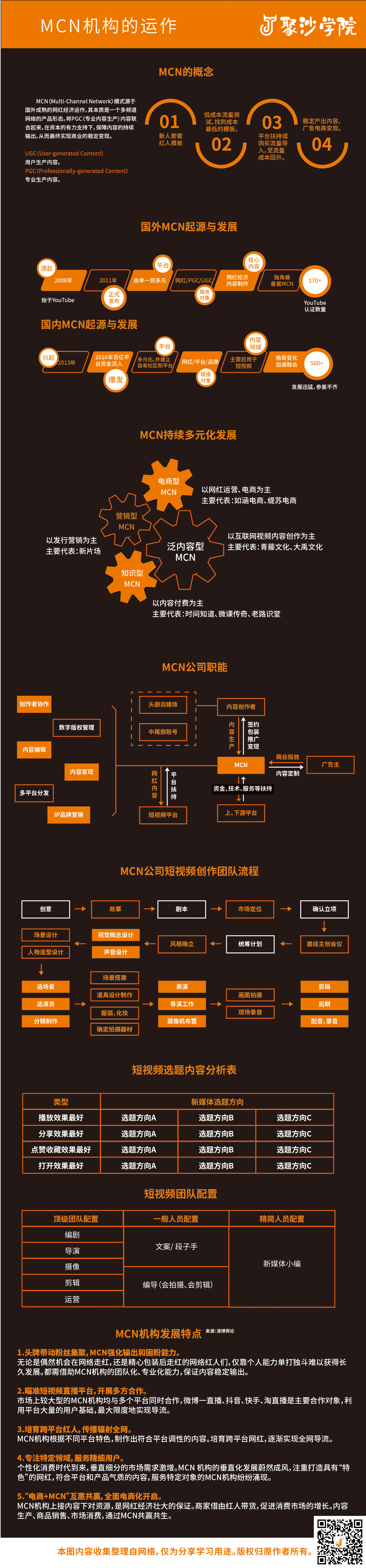 4竖版-MCN机构运作.jpg