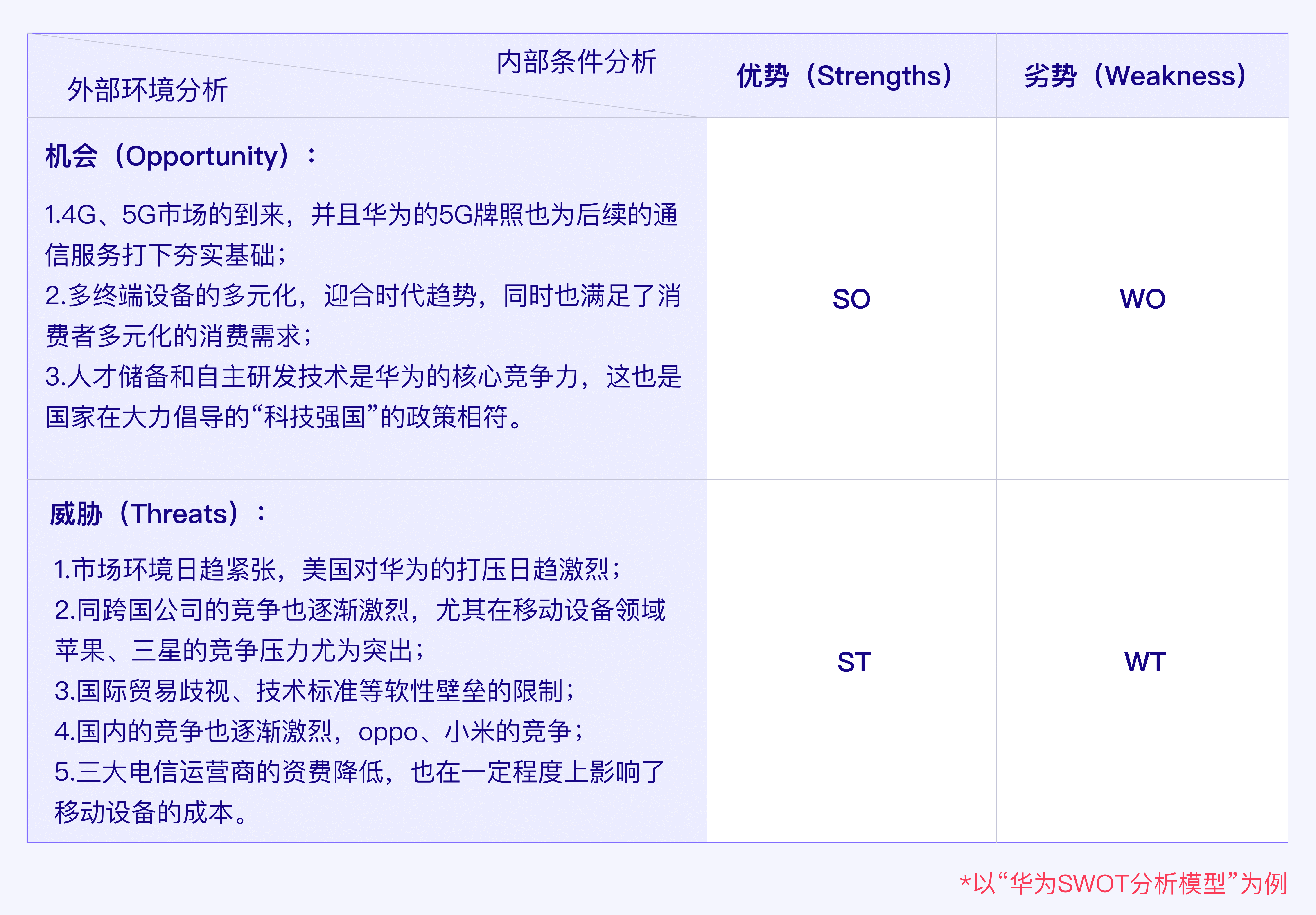 结合“华为手机业务”浅析SWOT分析模型 - 图3