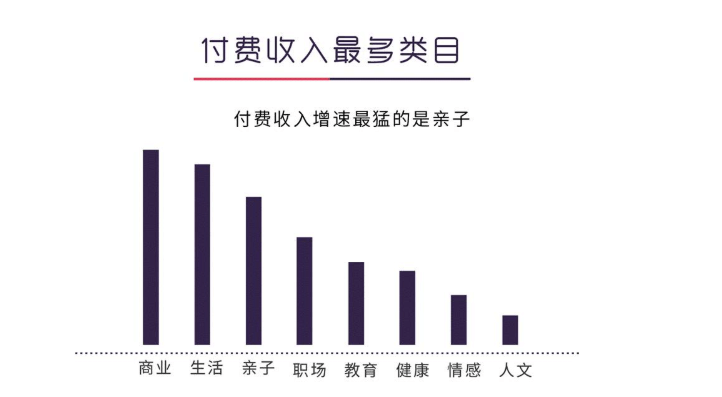 从0设计App（1）：市场分析-知识短视频行业（上） - 图21