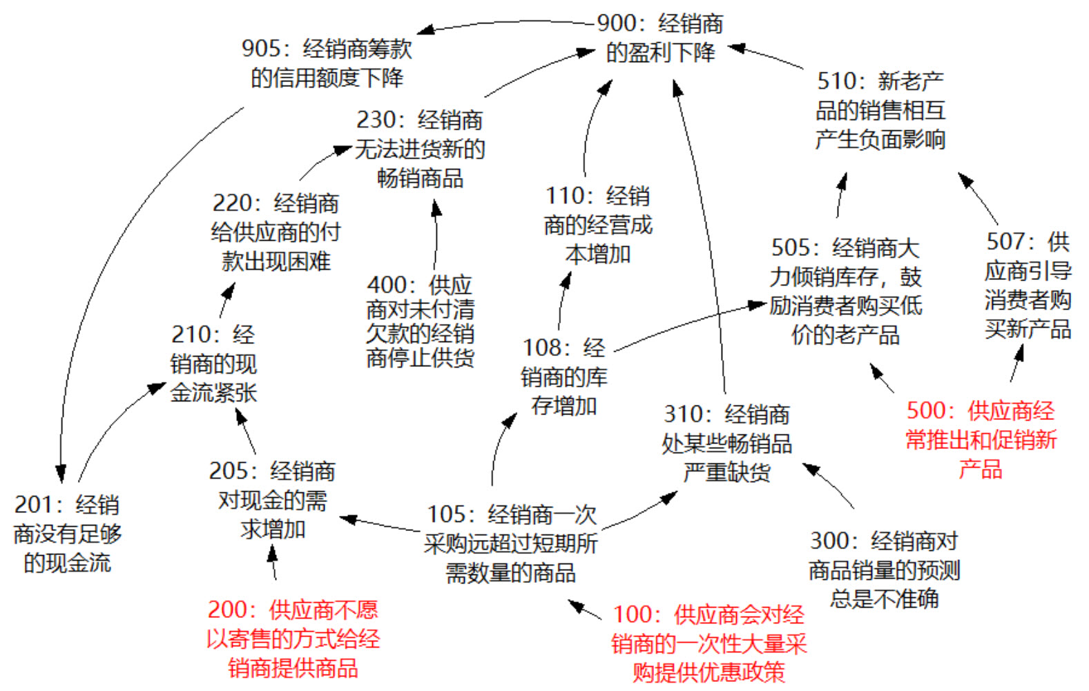 一图让产品经理秒懂市场营销的本质 - 图7