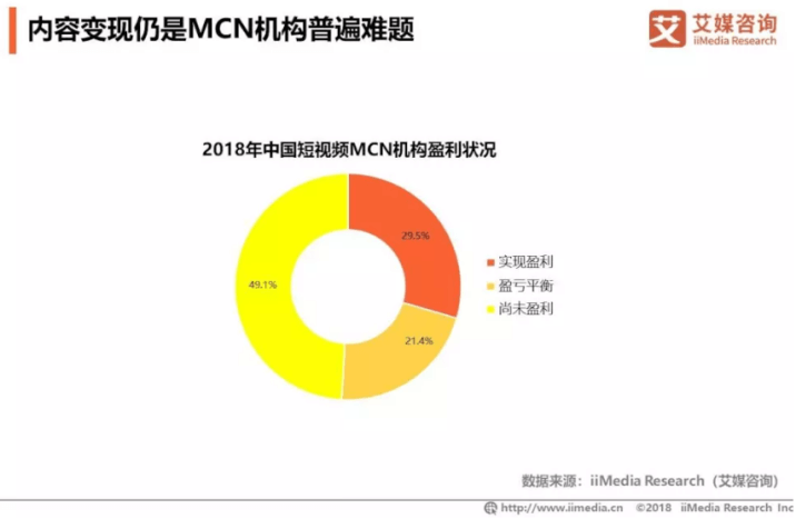 从0设计App（1）：市场分析-知识短视频行业（上） - 图3