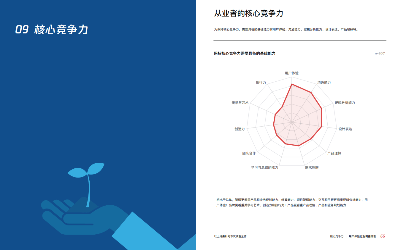 两个步骤，提升你的沟通能力 - 图2