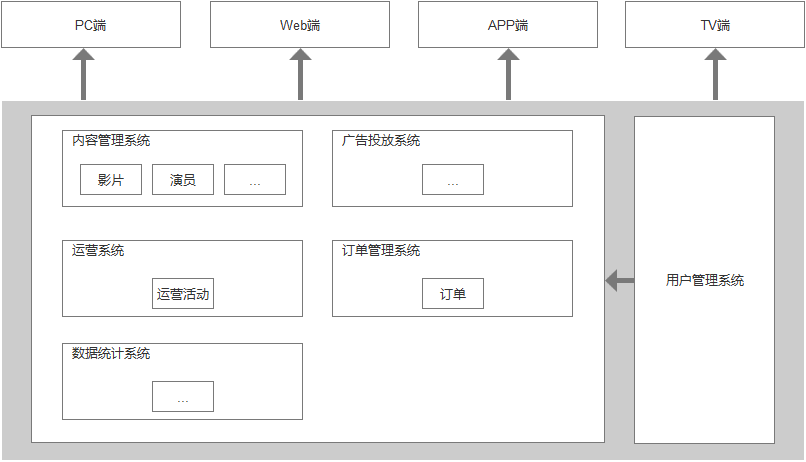 二、产品设计方式 - 图8