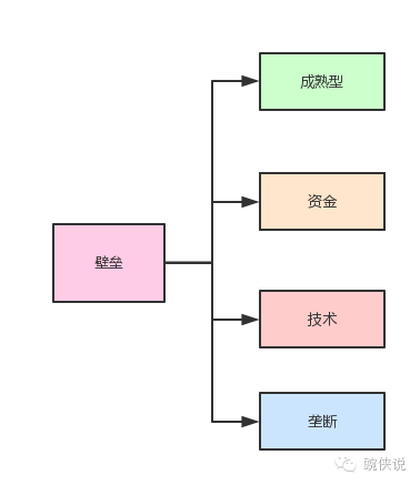 如何写好一份MRD文档？ - 图4