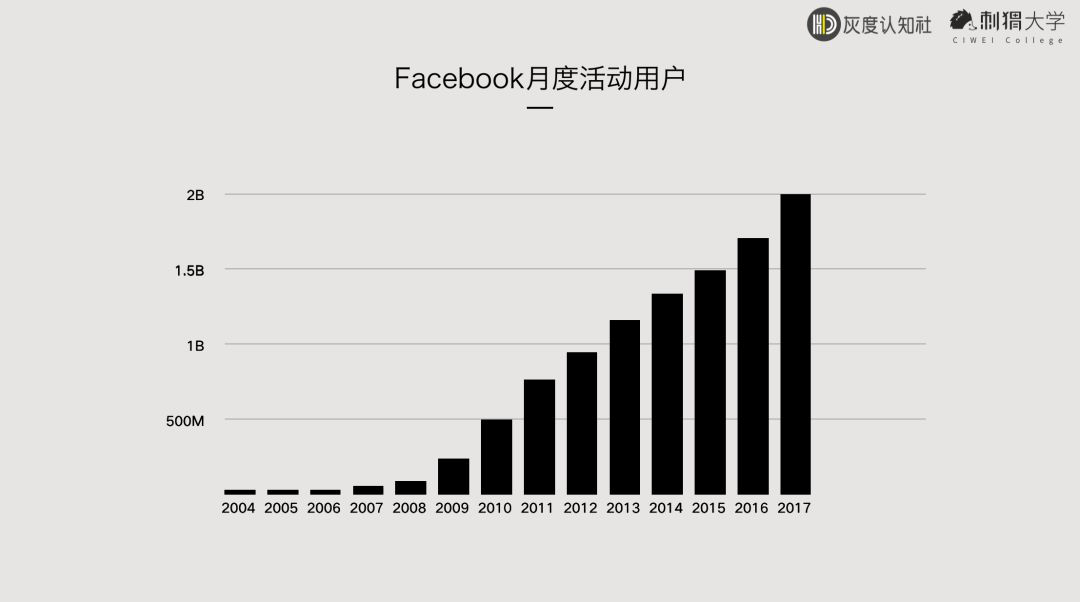 万字长文分析：零基础如何入门增长黑客？ - 图5