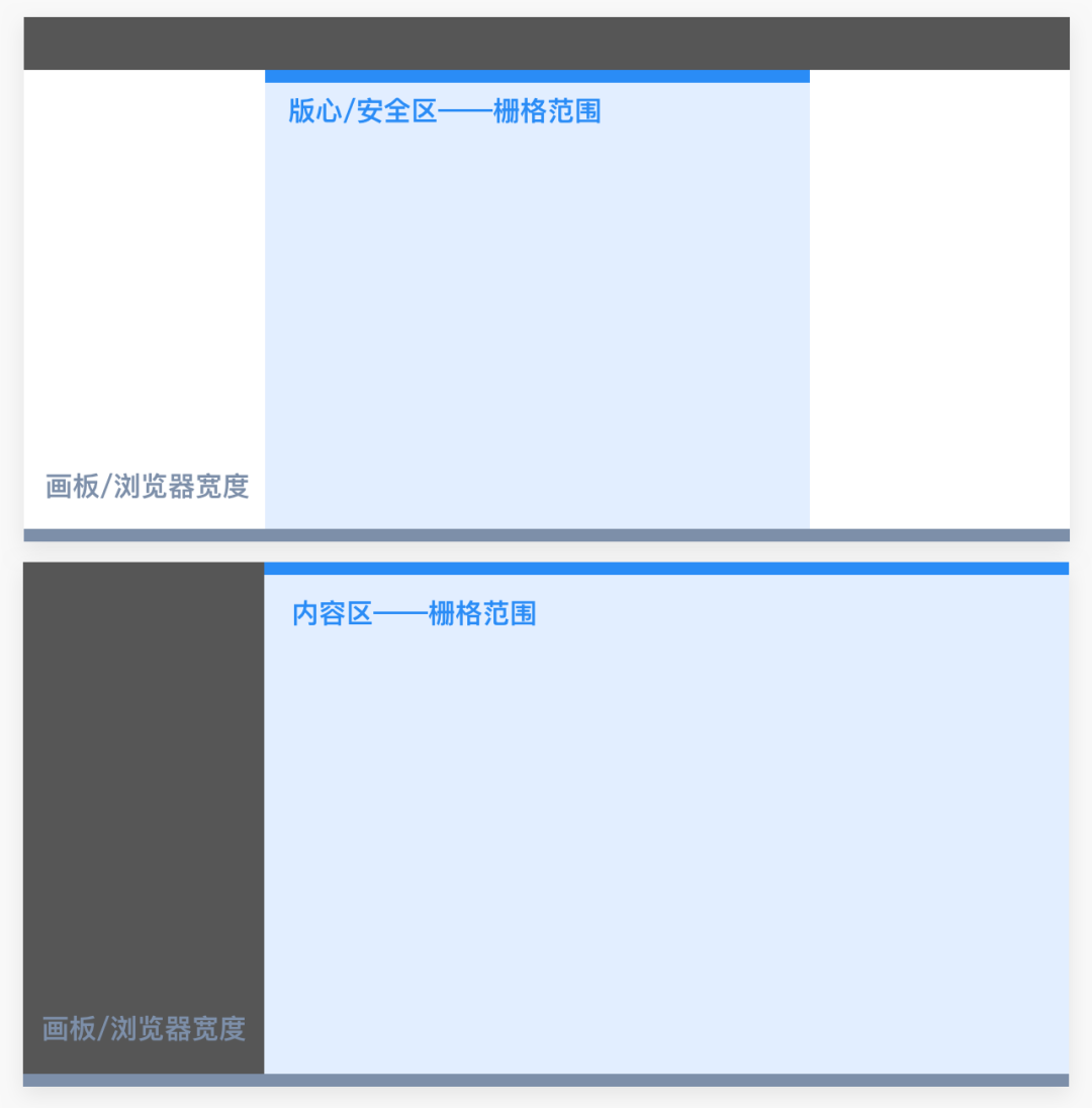 Web产品设计全新操作指南 - 图12