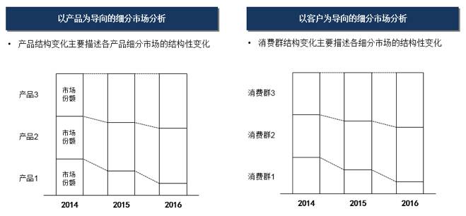 干货预警 | 行业研究的基本逻辑和方法 - 图6