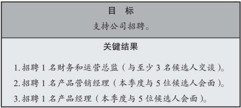 看了很多团队管理方法，依然不会团队管理？（目标管理） - 图7