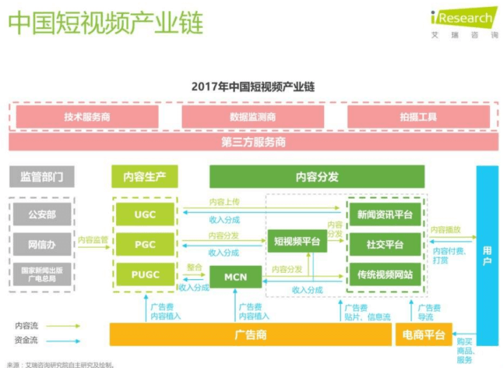 从0设计App（1）：市场分析-知识短视频行业（上） - 图7