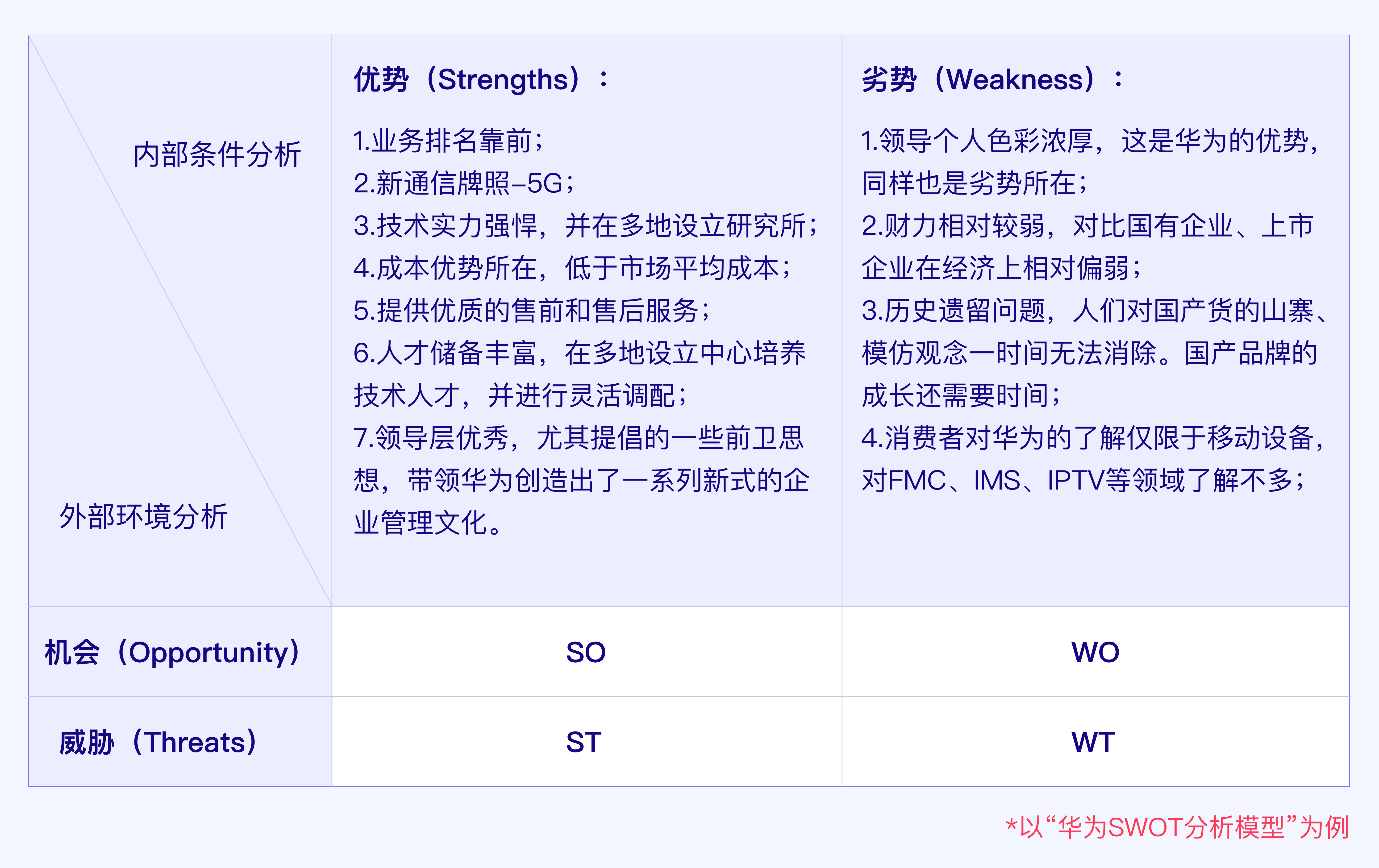 结合“华为手机业务”浅析SWOT分析模型 - 图6