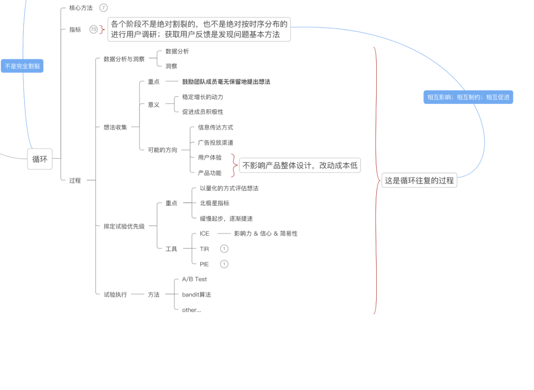 一文了解增长黑客 - 图8