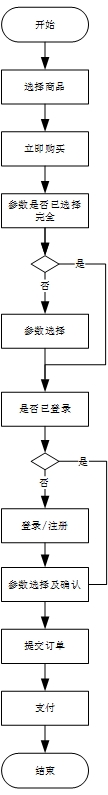 实例解析业务流程图与产品流程图 - 图3