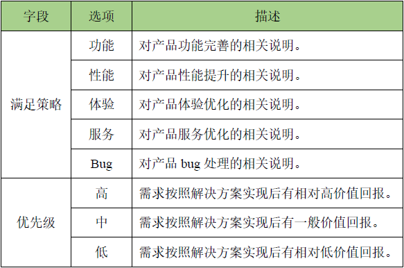 需求池管理：产品工作的一剂偏方 - 图7