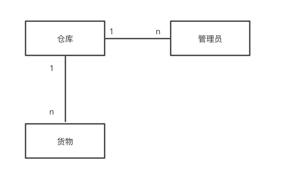 B端产品如何画好流程图？ - 图7