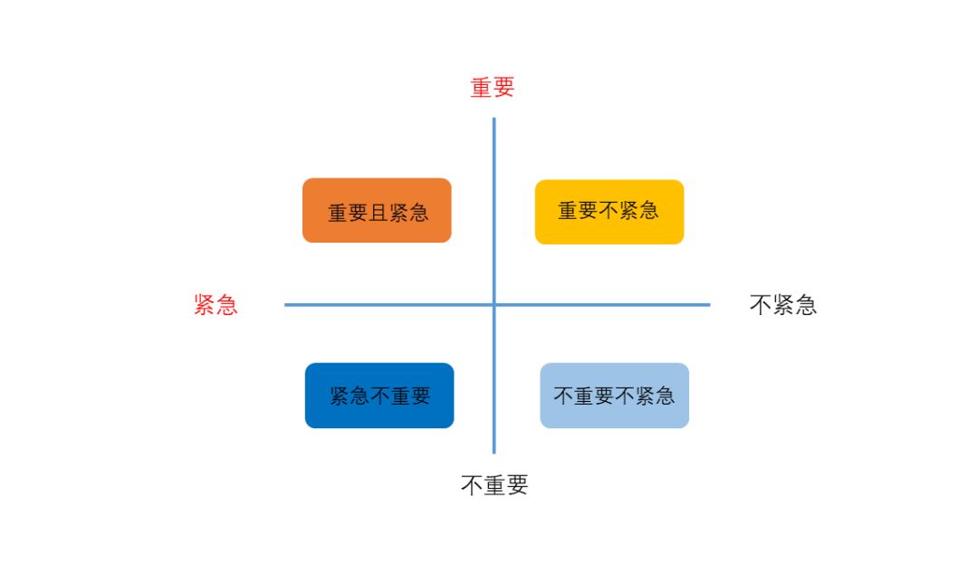 对产品实习生而言，个人管理应该怎么做 - 图2