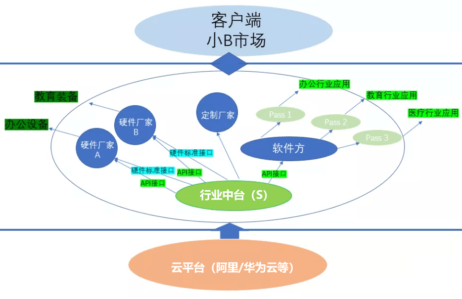 用实际案例，手把手教你写BRD - 图14