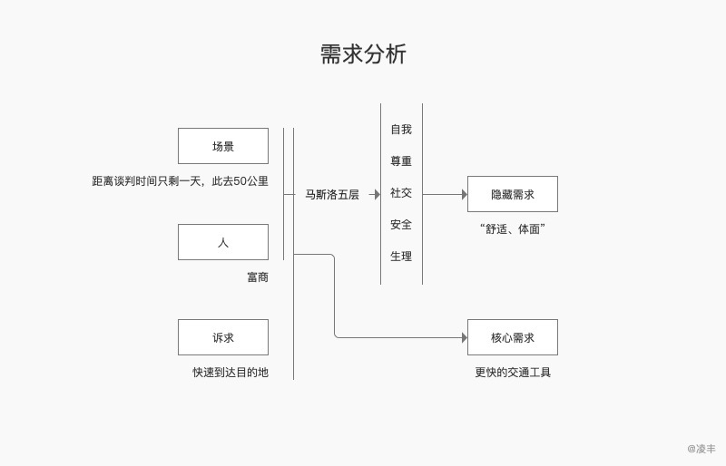 心得分享：高效市场分析（下） - 图5