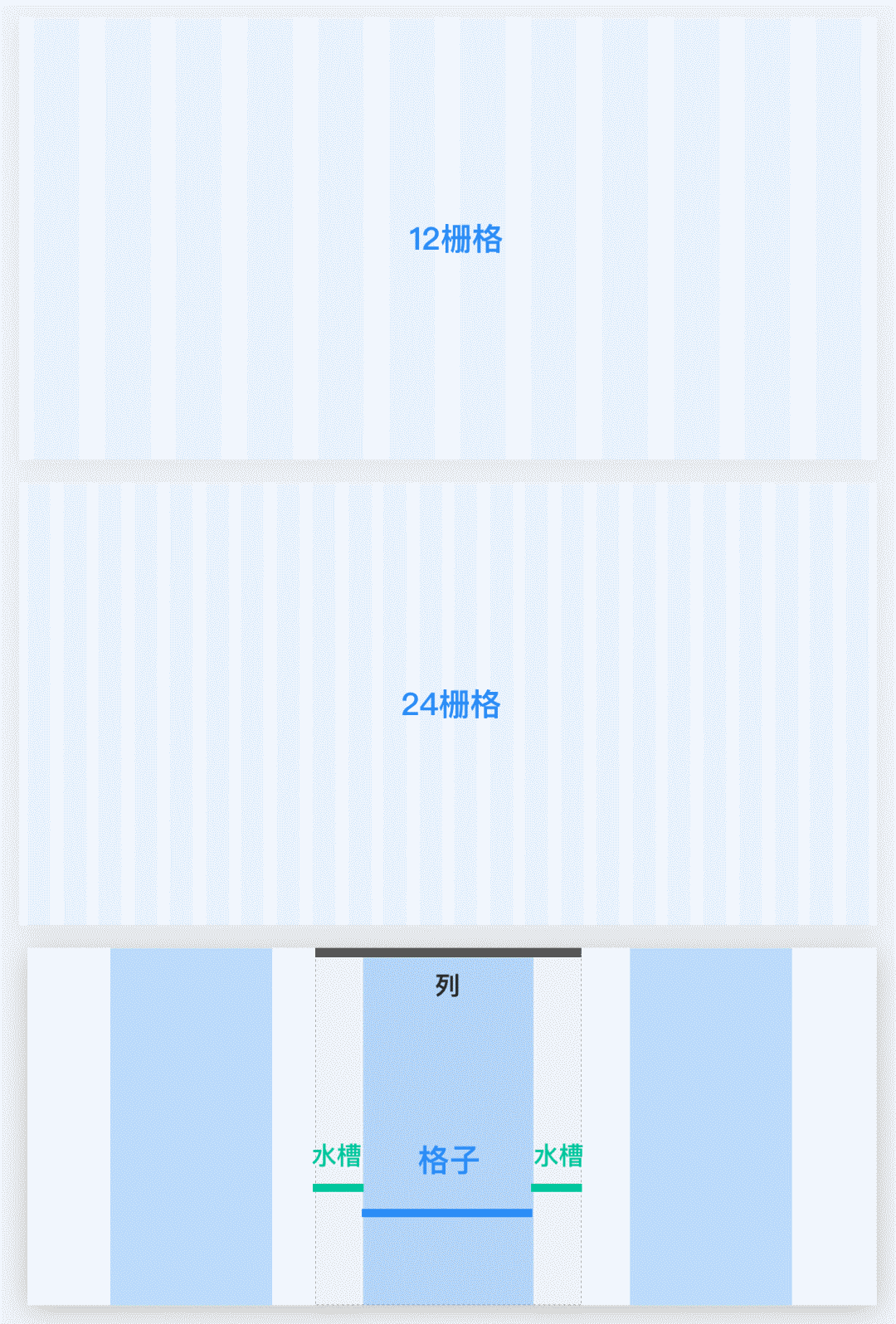 Web产品设计全新操作指南 - 图10