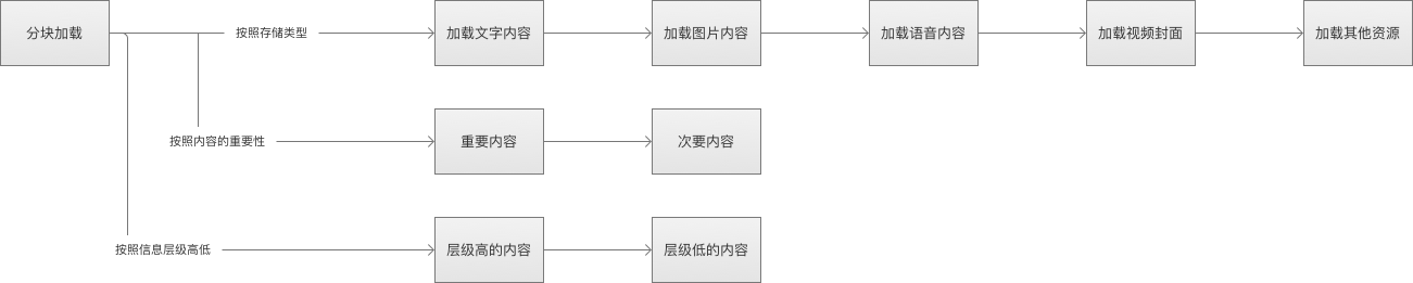 2种模式6种方法解析页面加载逻辑 - 图5