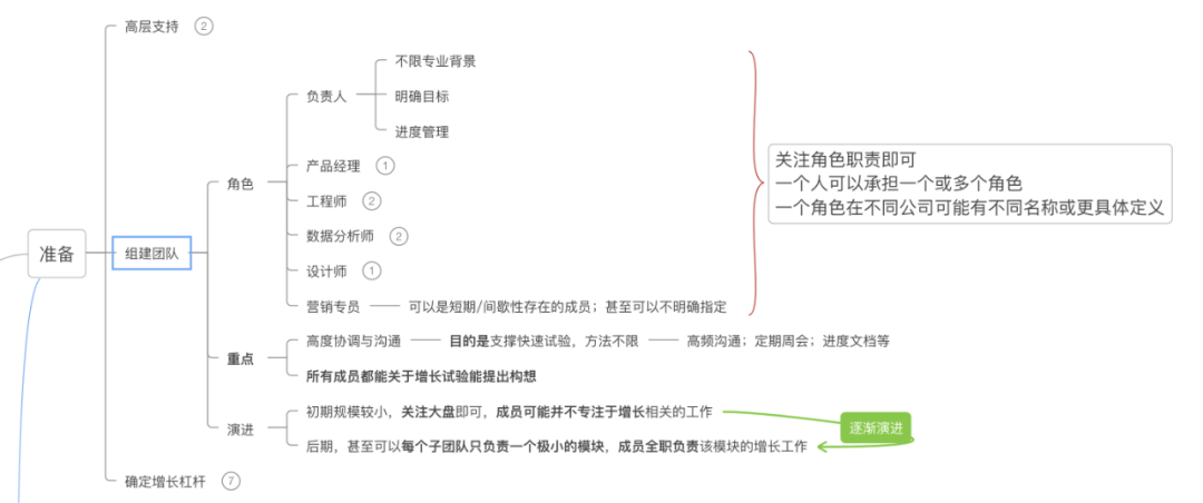 一文了解增长黑客 - 图5