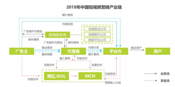 行业研究≠市场研究，90%的人都搞混了 - 图6