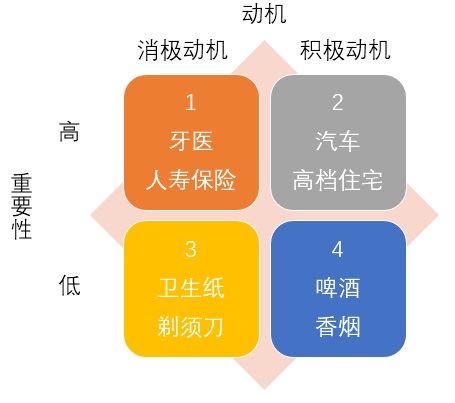 万字干货｜《增长黑客》的背后逻辑是什么？（上） - 图4