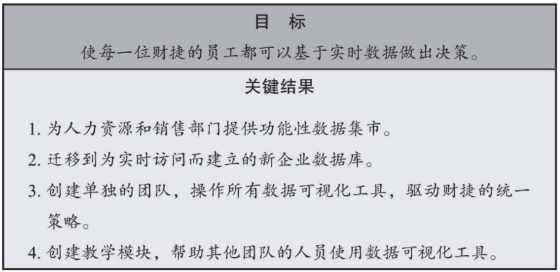 看了很多团队管理方法，依然不会团队管理？（目标管理） - 图10