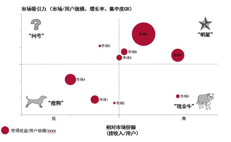 干货预警 | 行业研究的基本逻辑和方法 - 图11