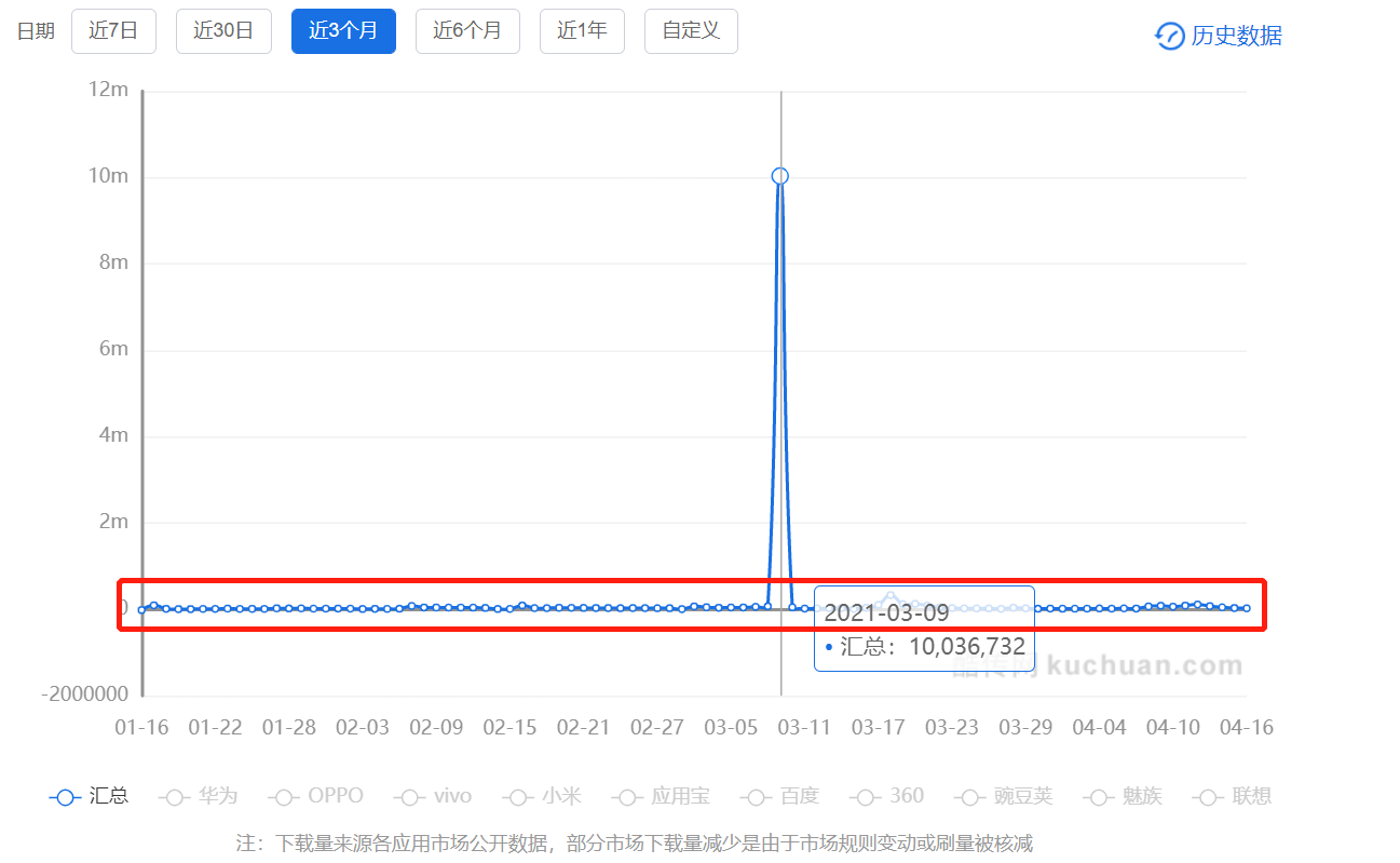 【流利说】产品运营深度拆解 - 图3