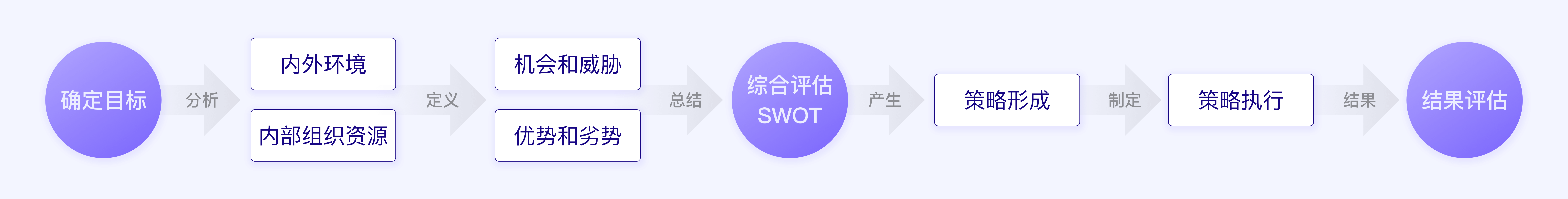 结合“华为手机业务”浅析SWOT分析模型 - 图9