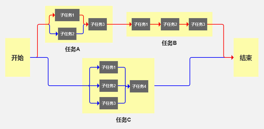 产品经理是如何管理版本迭代的？ - 图6